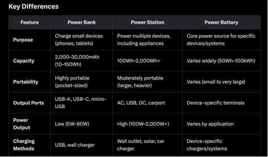 Power Banks